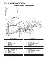 Preview for 11 page of Neco STIR-RITE Owner'S/Operator'S Manual