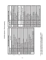 Preview for 53 page of Neco STIR-RITE Owner'S/Operator'S Manual