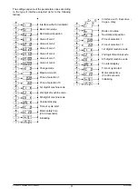 Preview for 21 page of Necta Vending Solutions SpA Zeta CB 450 Installation - Use - Maintenance