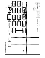 Предварительный просмотр 48 страницы Necta Astro Installation, Operating And Maintenance Manual