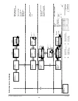 Предварительный просмотр 53 страницы Necta Astro Installation, Operating And Maintenance Manual