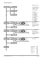 Preview for 28 page of Necta Brio 250 Installation, Use And Maintenance Manual