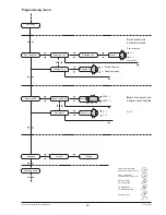 Preview for 29 page of Necta Brio 250 Installation, Use And Maintenance Manual