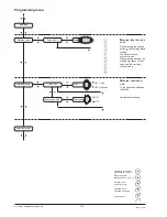 Preview for 30 page of Necta Brio 250 Installation, Use And Maintenance Manual