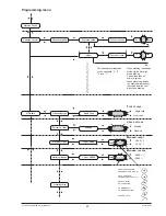 Preview for 31 page of Necta Brio 250 Installation, Use And Maintenance Manual