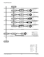 Preview for 32 page of Necta Brio 250 Installation, Use And Maintenance Manual