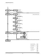 Preview for 33 page of Necta Brio 250 Installation, Use And Maintenance Manual