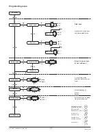 Preview for 34 page of Necta Brio 250 Installation, Use And Maintenance Manual