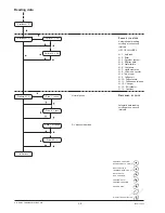 Preview for 36 page of Necta Brio 250 Installation, Use And Maintenance Manual