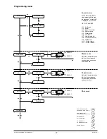 Preview for 31 page of Necta Brio Espresso Installation, Use And Maintenance Manual