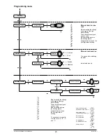 Preview for 33 page of Necta Brio Espresso Installation, Use And Maintenance Manual