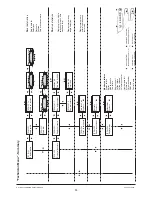 Preview for 59 page of Necta KIKKO ES6 Installation, Use And Maintenance Manual