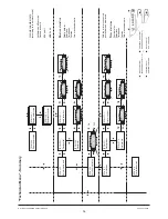 Preview for 60 page of Necta KIKKO ES6 Installation, Use And Maintenance Manual