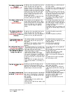 Preview for 16 page of Necta Sfera 6-32R / E Service Manual