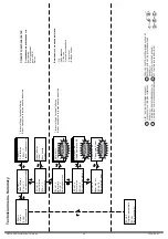 Предварительный просмотр 36 страницы Necta Snakky Manual