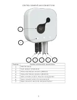 Preview for 3 page of Nectar Sun PVHC-2.01 User Manual