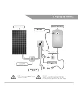 Предварительный просмотр 5 страницы Nectar Sun S User Manual