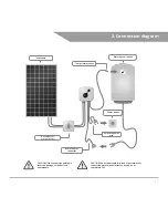 Предварительный просмотр 17 страницы Nectar Sun S User Manual