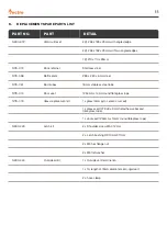 Preview for 13 page of Nectre Fireplaces Form 1 Series Operating Instructions Manual