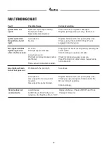 Preview for 22 page of Nectre Fireplaces WONDERFIRE Installation & Operating Manual