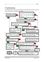 Preview for 64 page of NED CAMERA Link Ryugan RCDL2K20CL User Manual