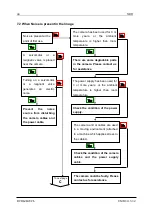 Preview for 66 page of NED CAMERA Link Ryugan RCDL2K20CL User Manual