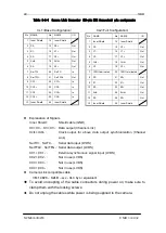 Preview for 22 page of NED Camera Link XCM8040SAT4 User Manual