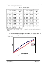 Preview for 42 page of NED Camera Link XCM8040SAT4 User Manual