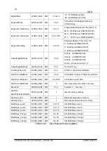 Preview for 24 page of NED CoaXpress  XCM40160CXP User Manual