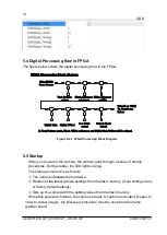 Preview for 34 page of NED CoaXpress  XCM40160CXP User Manual