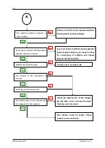 Preview for 60 page of NED RMSL4K100CP User Manual