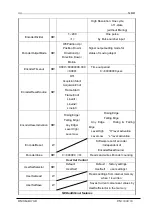 Preview for 30 page of NED RMSL6K17GE User Manual