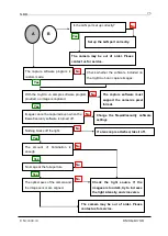 Preview for 75 page of NED RMSL6K17GE User Manual