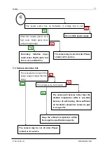 Preview for 77 page of NED RMSL6K17GE User Manual