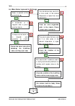 Preview for 60 page of NED RMSL8K76CP User Manual