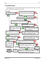 Preview for 49 page of NED SUCL2025T3 User Manual