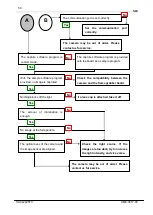 Preview for 50 page of NED SUCL2025T3 User Manual