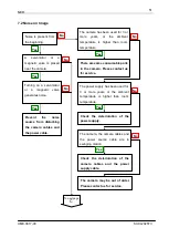 Preview for 51 page of NED SUCL2025T3 User Manual