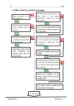 Preview for 48 page of NED XCM20160T2CXP User Manual