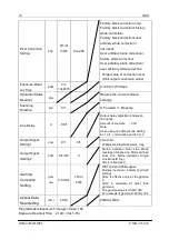 Preview for 29 page of NED XCM2085DLMT2 User Manual