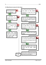 Preview for 61 page of NED XCM2085DLMT2 User Manual