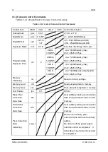 Preview for 27 page of NED XCM4040DLMT4 User Manual