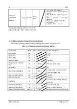 Preview for 29 page of NED XCM4040DLMT4 User Manual