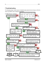 Preview for 64 page of NED XCM4040DLMT4 User Manual