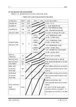 Preview for 27 page of NED XCM4085DLMT4 User Manual