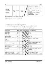 Preview for 29 page of NED XCM4085DLMT4 User Manual