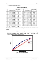 Предварительный просмотр 46 страницы NED XCM6040SAT2 User Manual