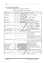 Preview for 27 page of NED XCM8060SA User Manual