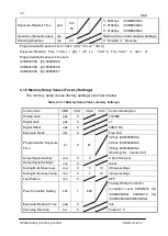 Preview for 28 page of NED XCM8060SA User Manual