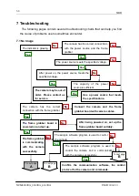 Preview for 58 page of NED XCM8060SA User Manual